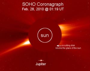 Sun conjuncting Jupiter